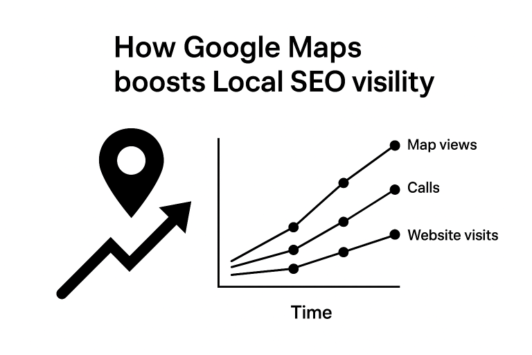 Local SEO impact chart showing how Google Maps drives visibility
