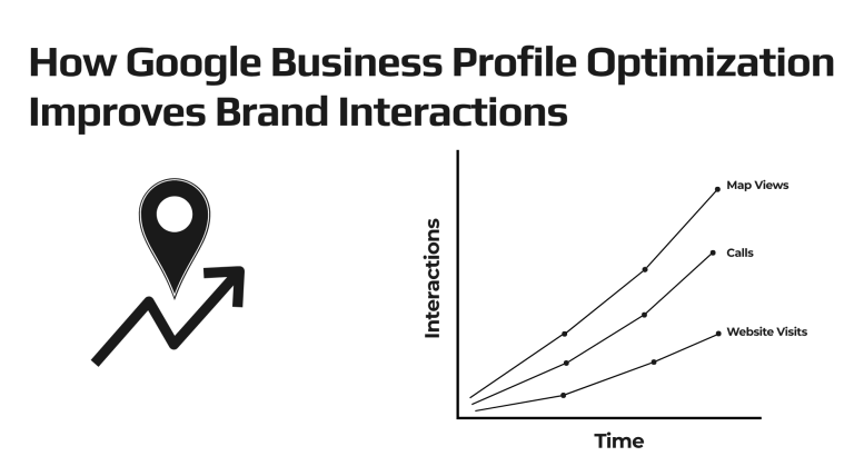 How Google Business Profile Optimization Improves Brand Interactions